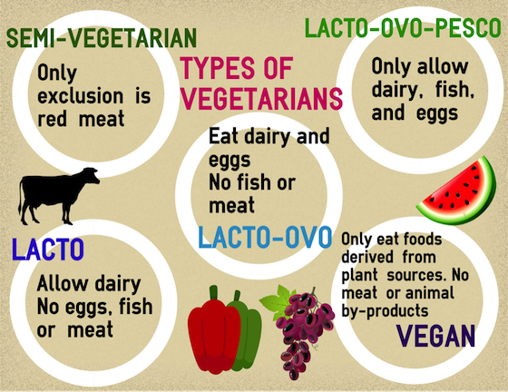 Meatless Meals from Around the World